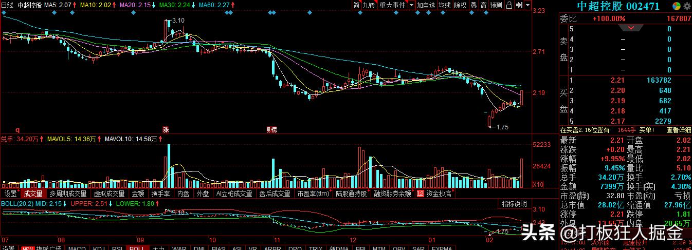 关注（002471）石墨烯＋氮化镓！还在低位，短期还有冲高机会？