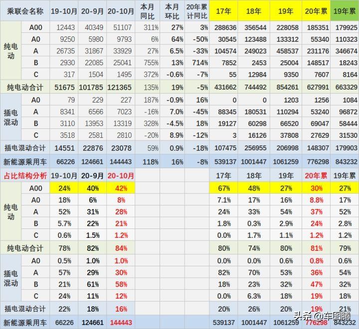 华晨和华晨新日关系,华晨新日和华晨什么关系