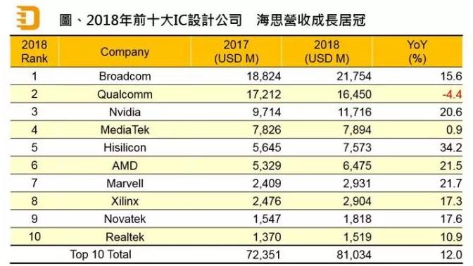 华为海思830芯片最近新消息,芯片最新消息华为海思