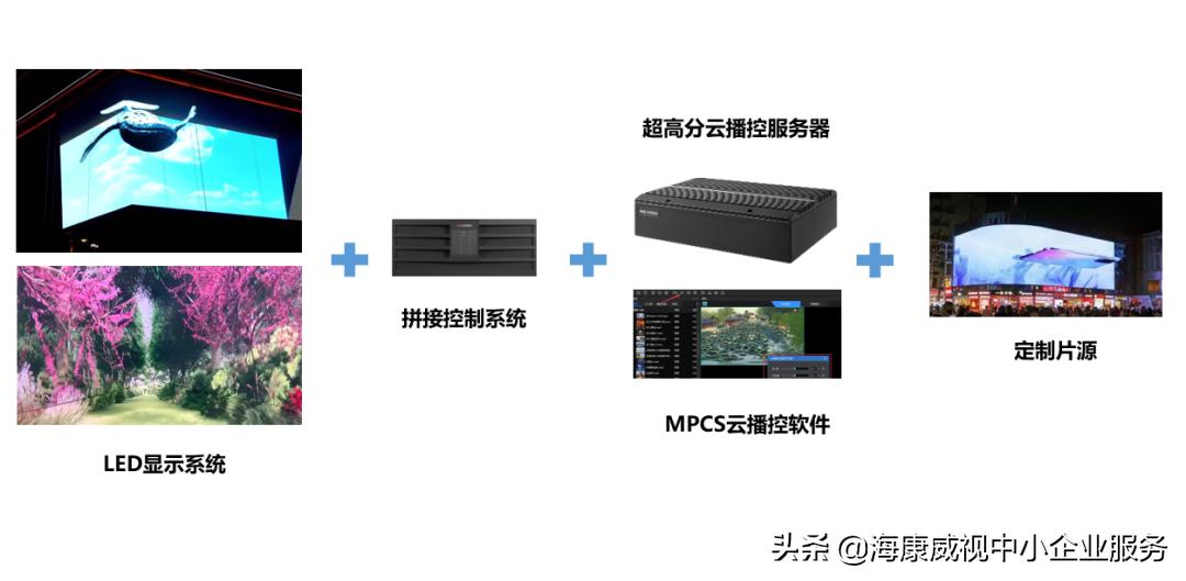 海康威视裸眼3d大屏室内,海康威视裸眼3d效果