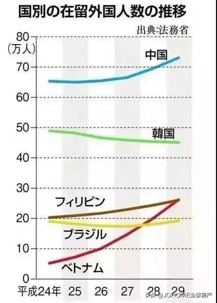 「日本●移民」为什么一直给你推荐小日子过的不错的日本?