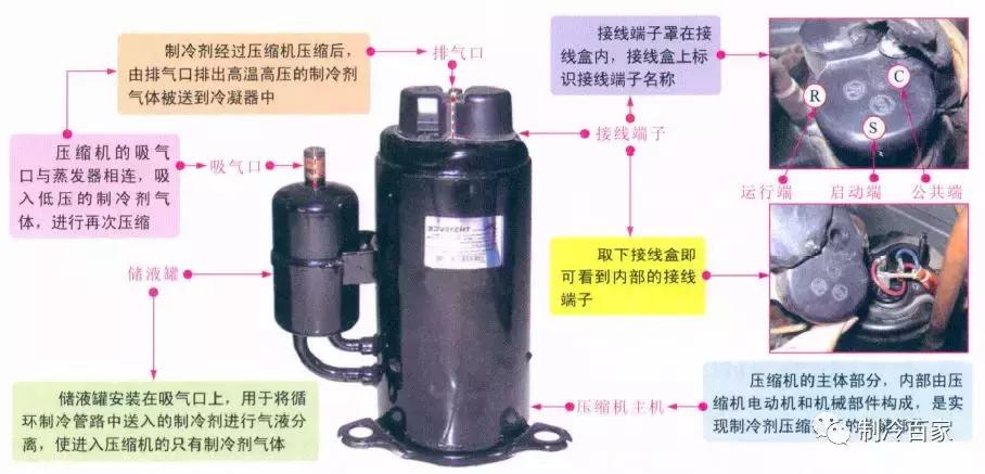 分体式空调压缩机维修视频,空调压缩机更换需注意哪些参数