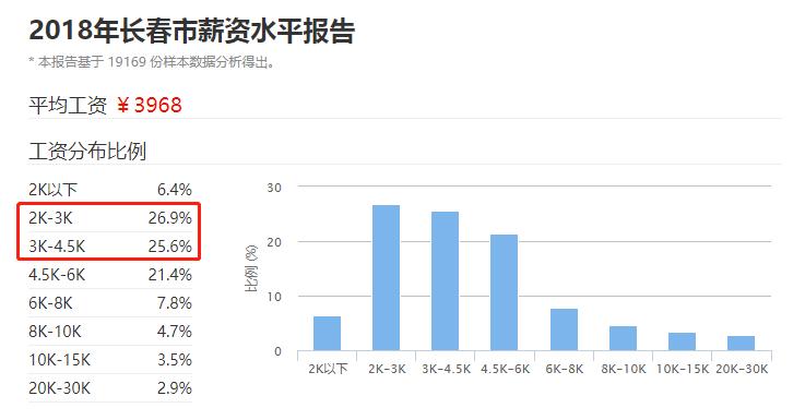 长春上年度在职职工平均工资,长春在岗职工月平均工资