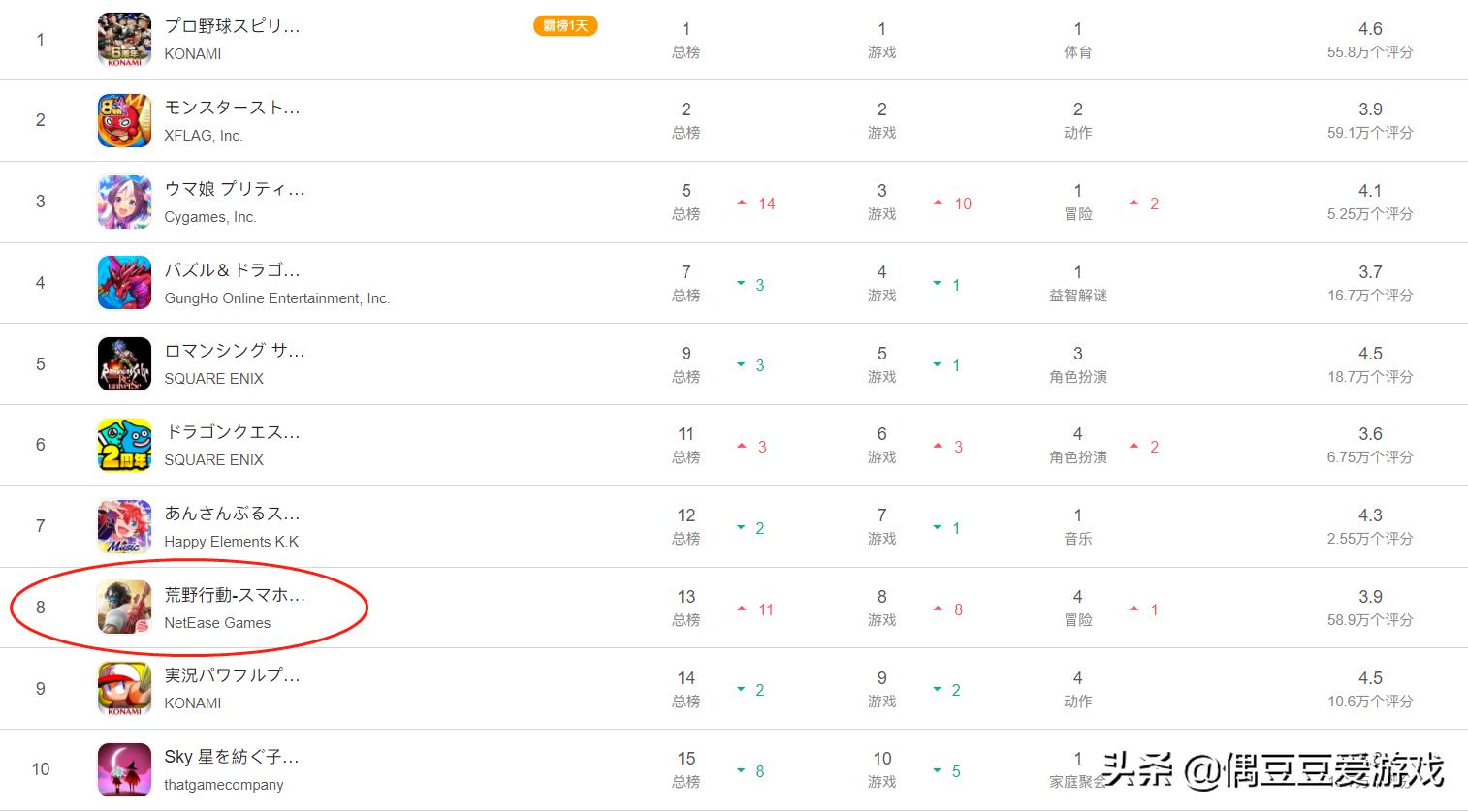 手游每日榜单6月,手游每日榜单2022年1月21日