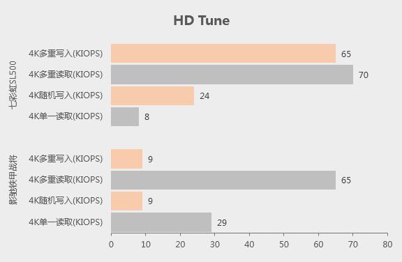 固态硬盘影驰和七彩虹哪个好,影驰固态和七彩虹固态哪个好