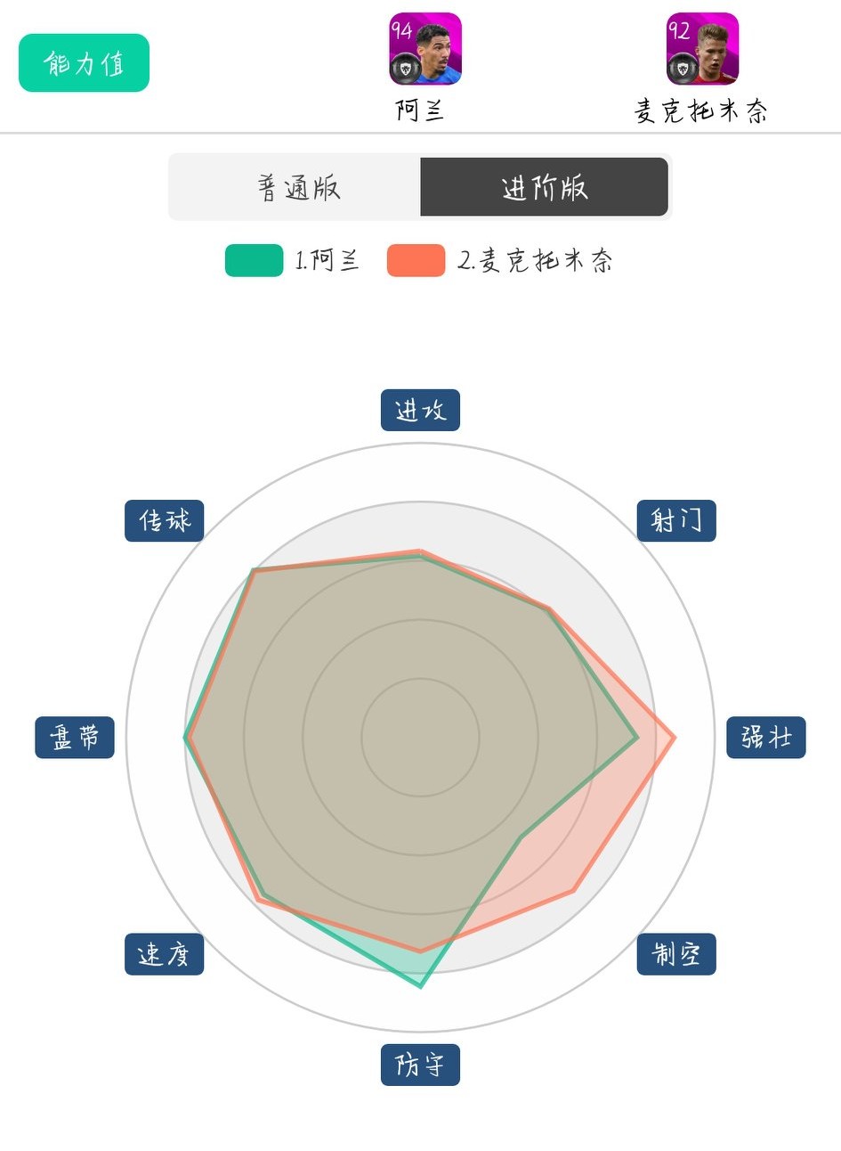 实况足球理查利森精选加点,实况足球五周年精选理查利森加点