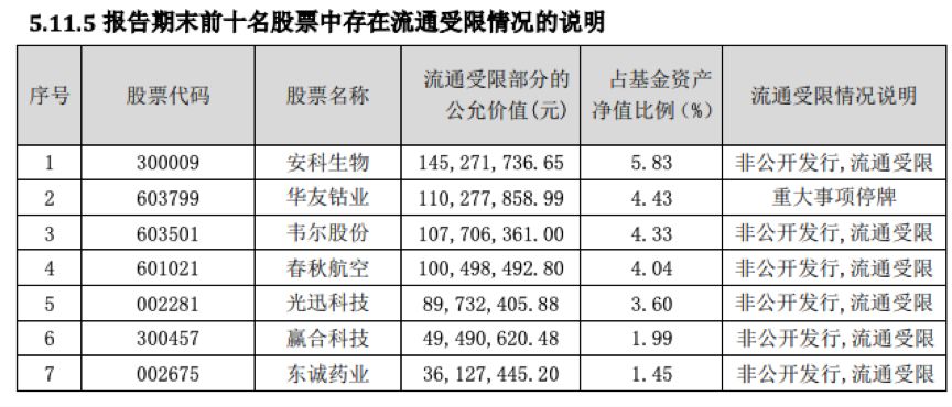 浠婂勾鏈夋満浼氱炕鍊嶇殑鑲＄エ,浠婂勾鏈夋病鏈夐檷浠风殑鏈轰細