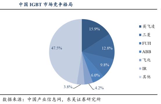 下一个卓胜微？闻泰科技？功率半导体IGBT深度介绍