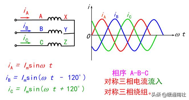 发电机和电动机工作原理,电动机工作原理教学视频