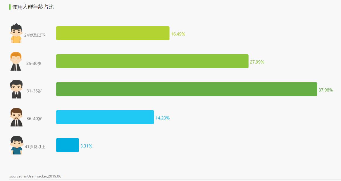护肤品电商平台排名,化妆品电商平台分析