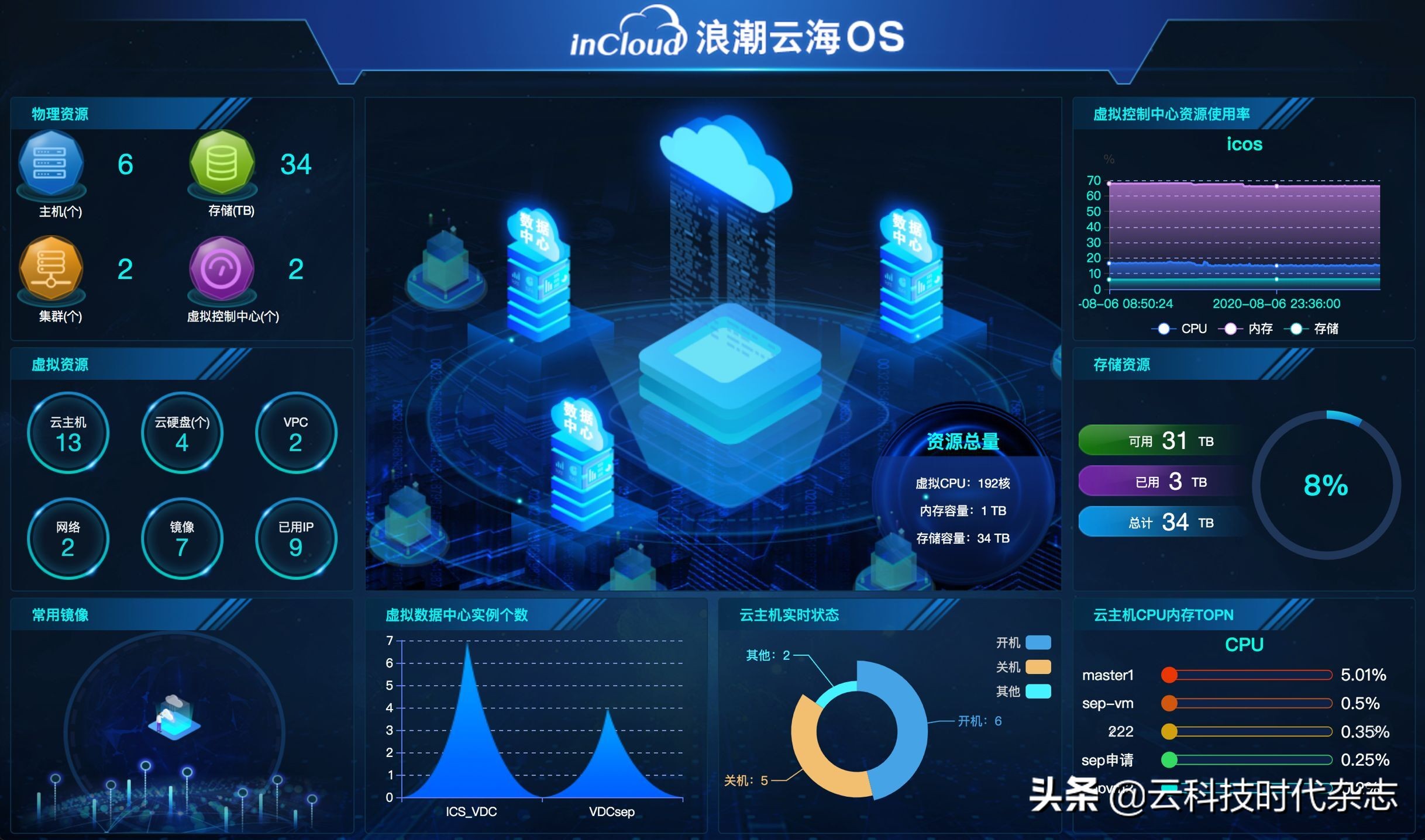 从私有云PK中胜出，乘风破浪的云海OS何以领跑市场？