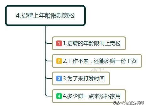 为什么超市月薪2000元还有人干,为什么超市工资2200还有人做