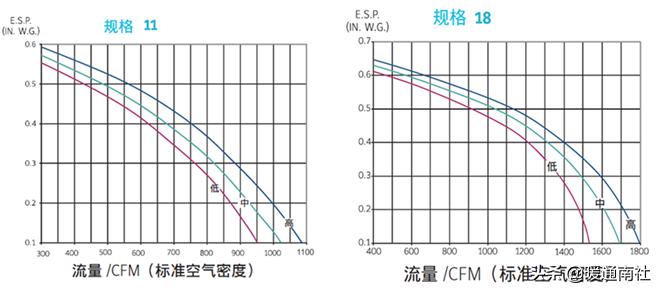 vav系统设计及案例分析,vav设计指南