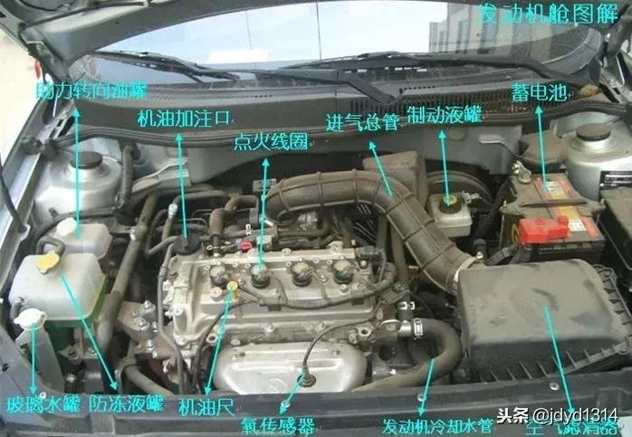 有识别零件的软件吗,汽车零件分布图及用途