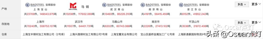 钢铁电商的好处是什么,钢铁电商是怎么运作的