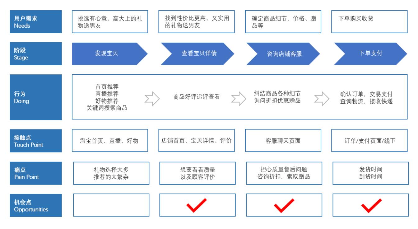 怎样打造自己的私域流量池,如何打造从0到1搭建私域流量体系