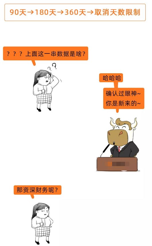 取消360通知,取消进项发票360天认证抵扣期限