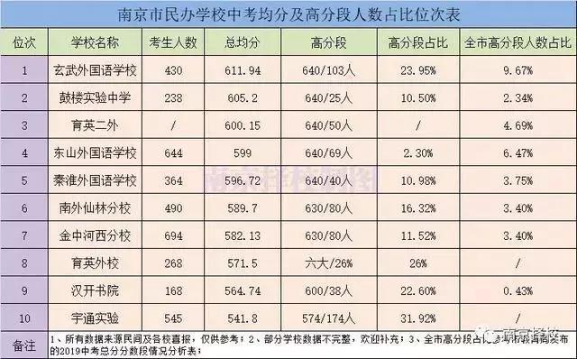 南京市区初中梯队,南京初中学区划分会变化么