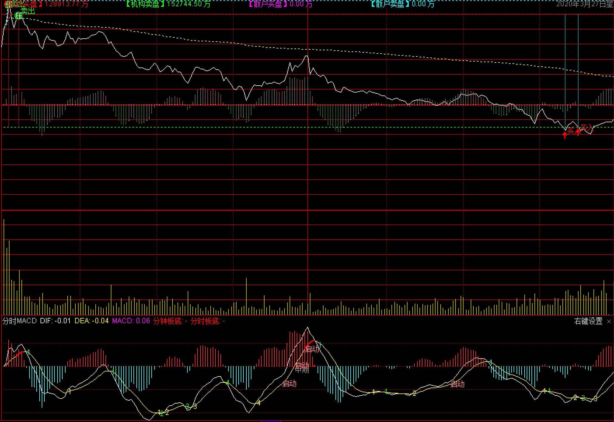 短线macd副图指标,分时macd指标准确提示买卖点