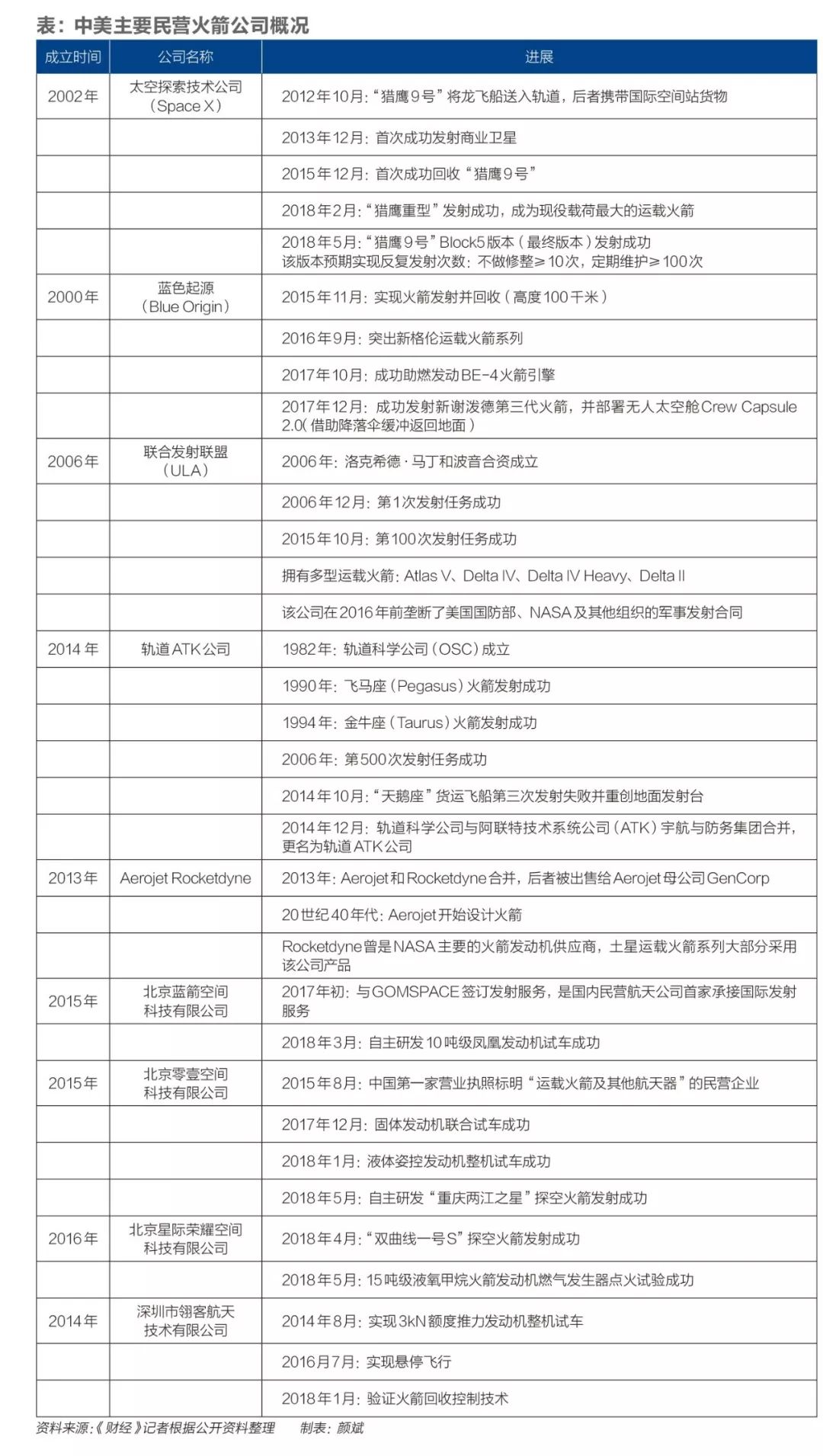 马斯克国外工厂有中国员工吗,中国有马斯克的火箭业务吗