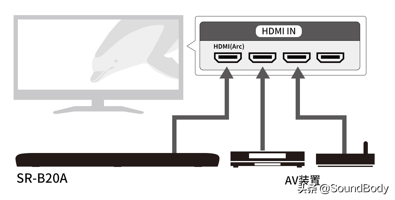 雅马哈回音壁sr-c20a多少钱,雅马哈回音壁c20a评测