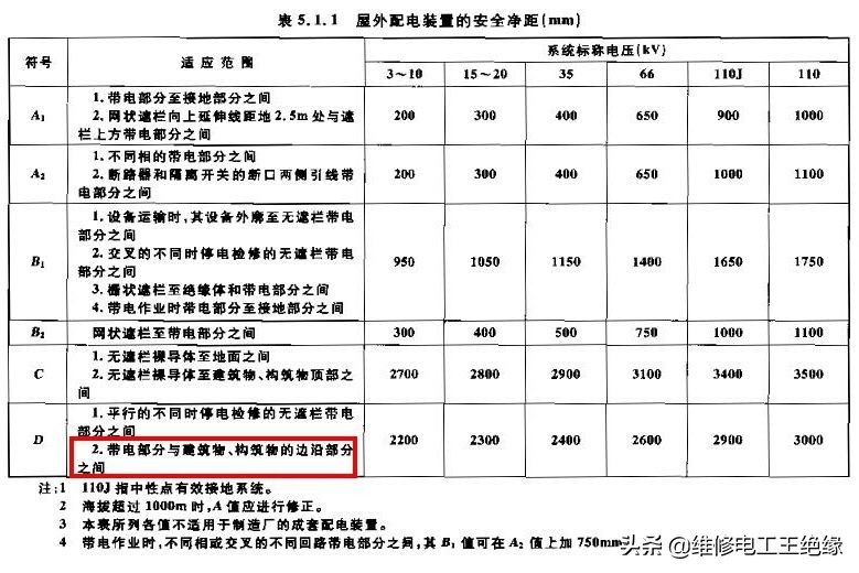 变压器在我家门口可以搬走吗,离变压器近有什么危害
