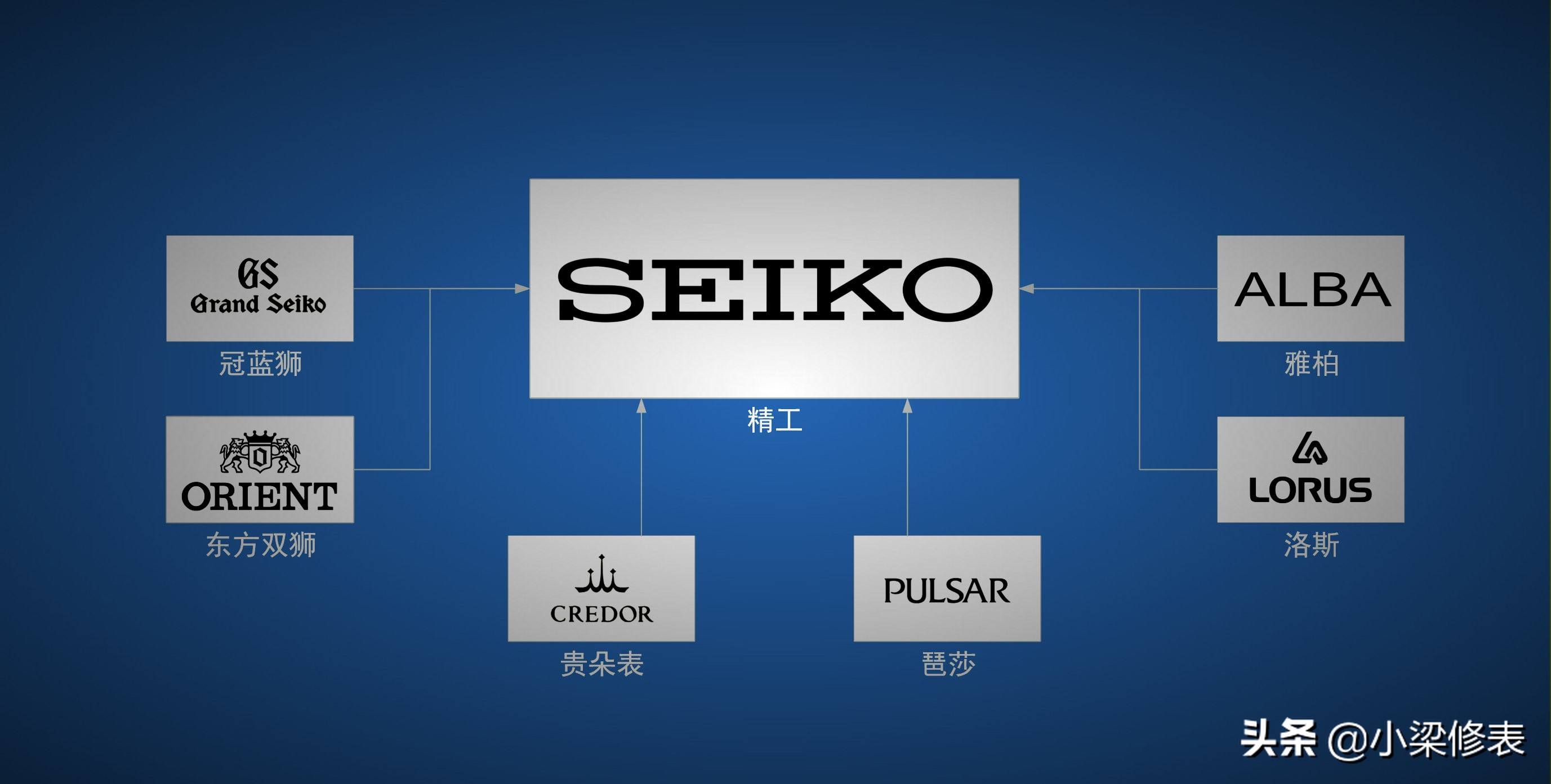 世界上20个公认的最奢华手表品牌,闹钟钟表的十大品牌