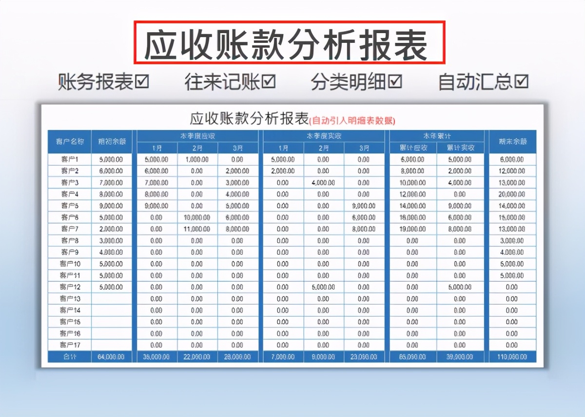 如何用excel做财务报表自动生成,excel表格如何自动导出财务报表