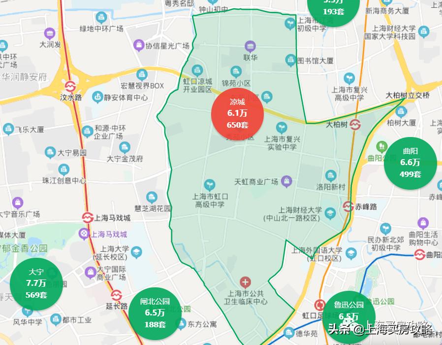 上海最偏僻最穷的区,上海最艰难的区