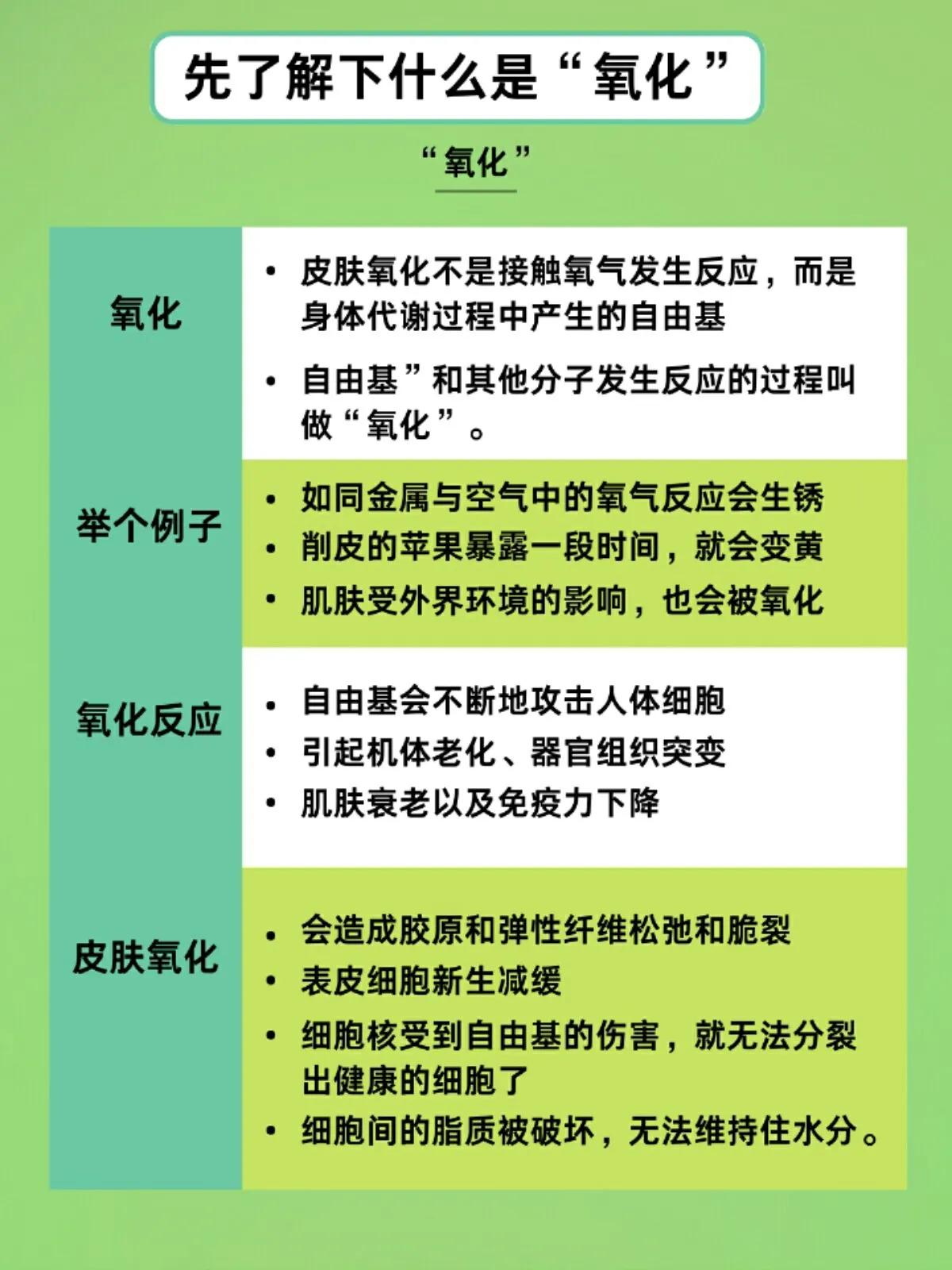 抗氧化到底是什么,抗氧化是什么意思为什么要抗氧化
