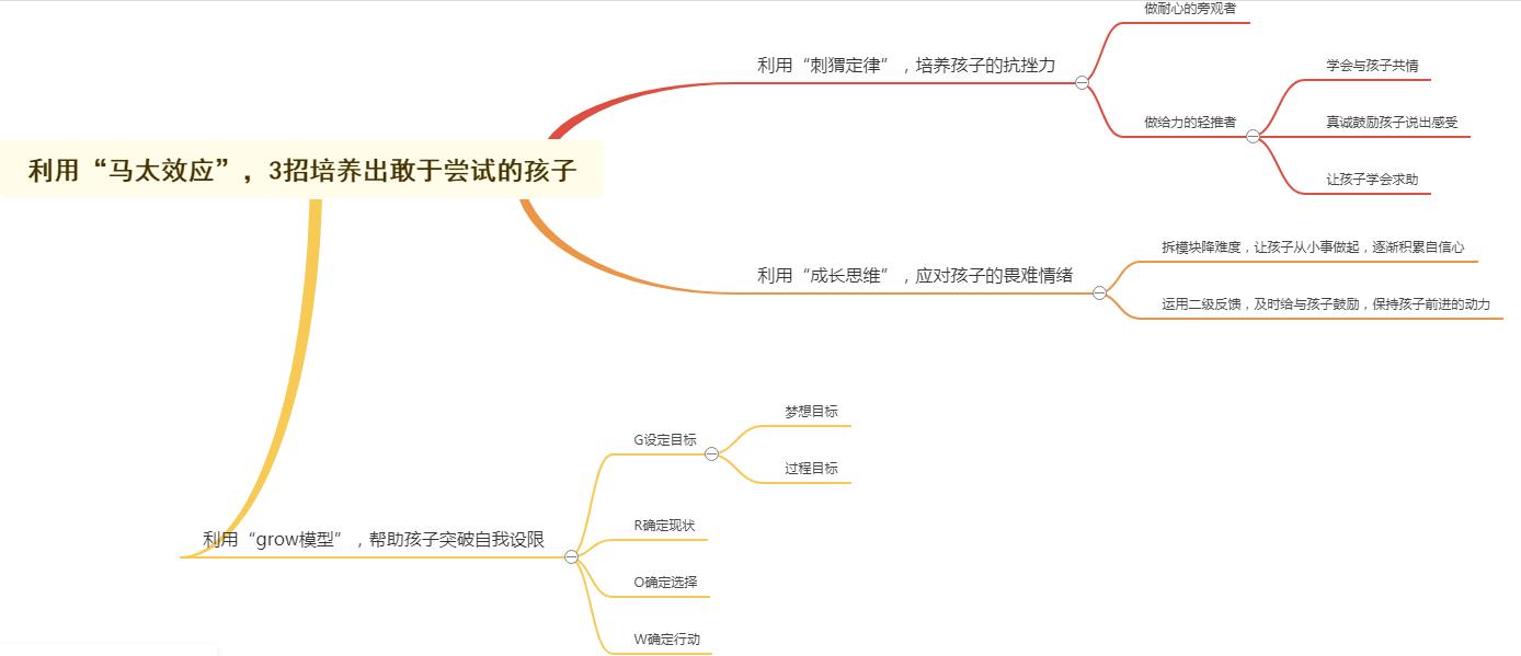 怎么教孩子克服马太效应,马太效应对孩子的影响
