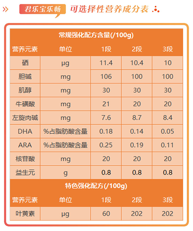 君乐宝乐畅口感怎么样,君乐宝乐畅最低多少钱