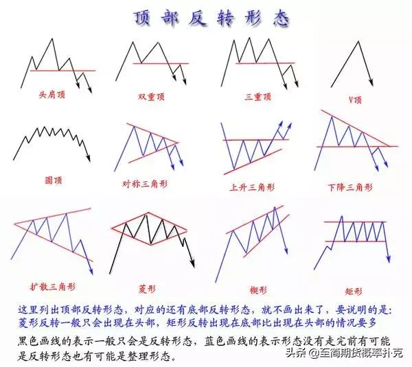 价格形态分析,价格上涨形态图