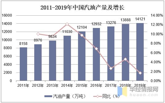 中国加油站经营现状市场格局分析,2023年中国加油站市场现状及分析