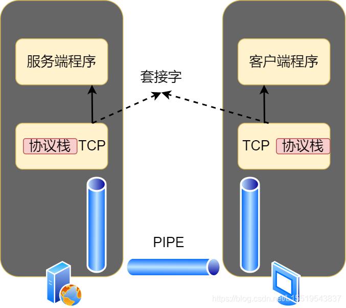 40张图揭秘,「键入网址发生了什么」