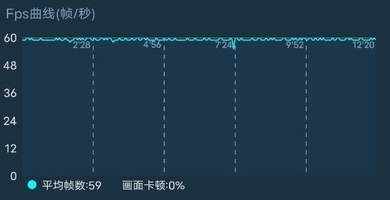 iqooz1x测评什么处理器,iqooz1x评测值得买吗