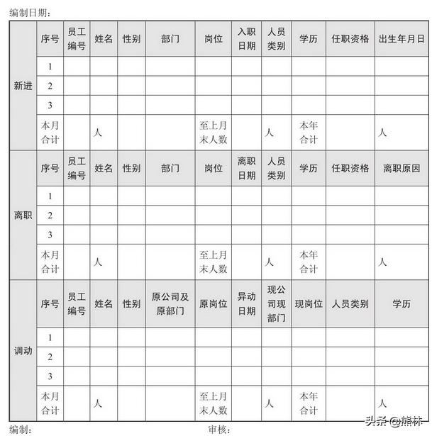 人事每日招聘总结报表,人事月度报表