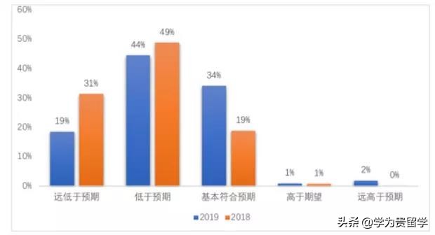 海归在国内就业的优势,2023中国海归就业调查报告