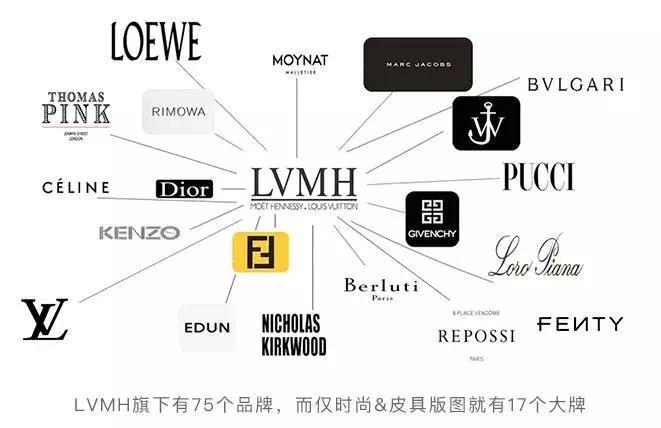 盘点2019年度时尚产业十大热点