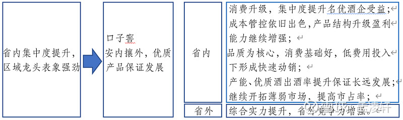 口子窖哪里最畅销,值得收藏的口子窖