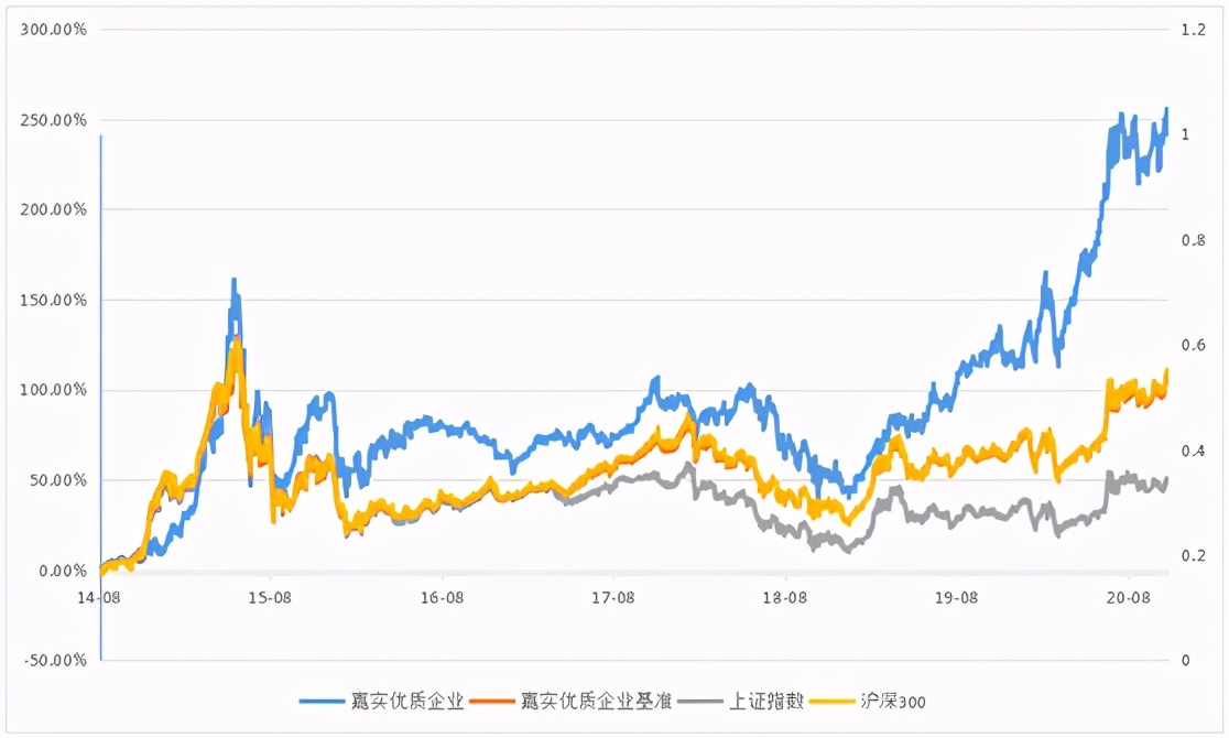 鍩洪噾缁忕悊鑳℃稕,鍢夊疄鍩洪噾鑳℃稕