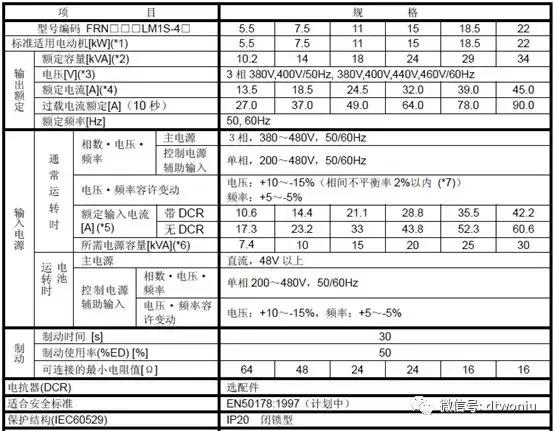 富士变频器复制程序,富士变频器参数一览表