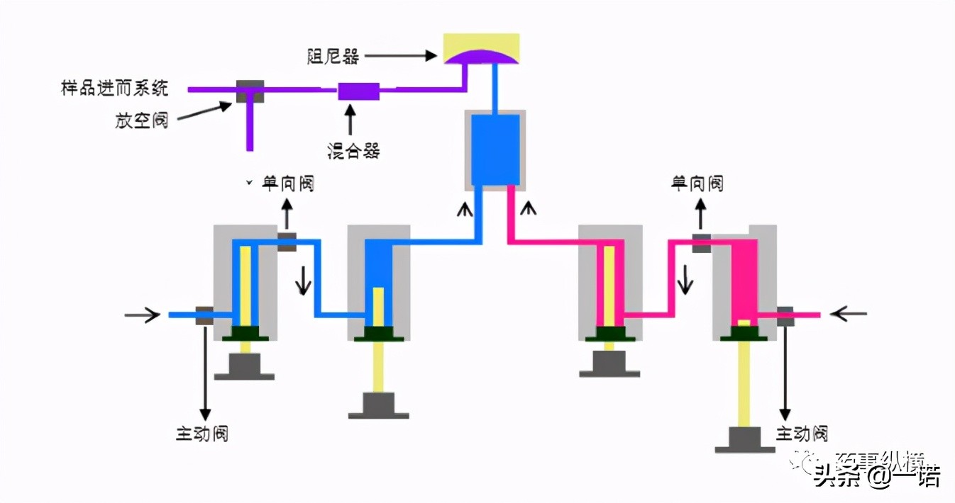 高效液相色谱仪流程和主要部件,简单说明高效液相色谱分析的流程