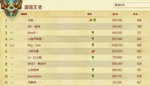 s10出签,s10抽签仪式赛后点评