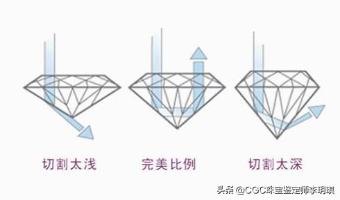 小小的钻石有多值钱,所有钻石都不值钱吗