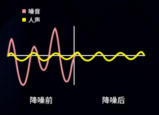 飞利浦n7506耳机有线,飞利浦tan7506颈挂式耳机评测