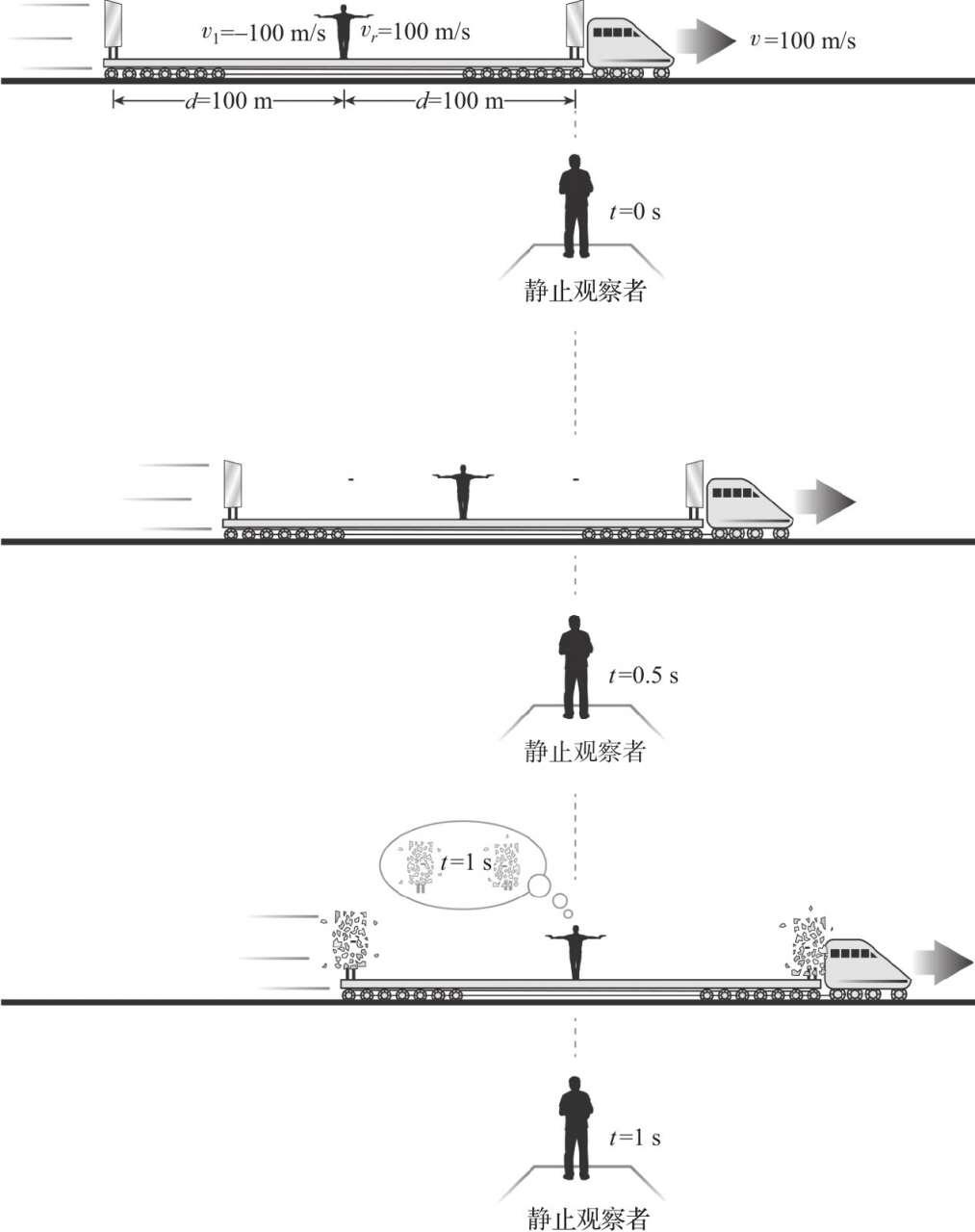 简要说说狭义相对论的原理和结论,彻底看懂狭义相对论