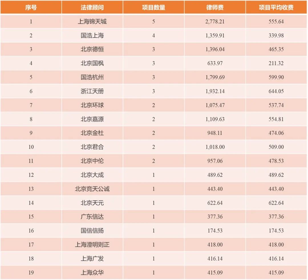 9-12月ipo数量,ipo上市费用多少钱
