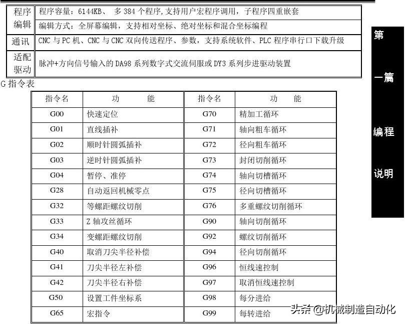 广数980tdc数控车床号怎么输入,广数车床980tdi操作与编程