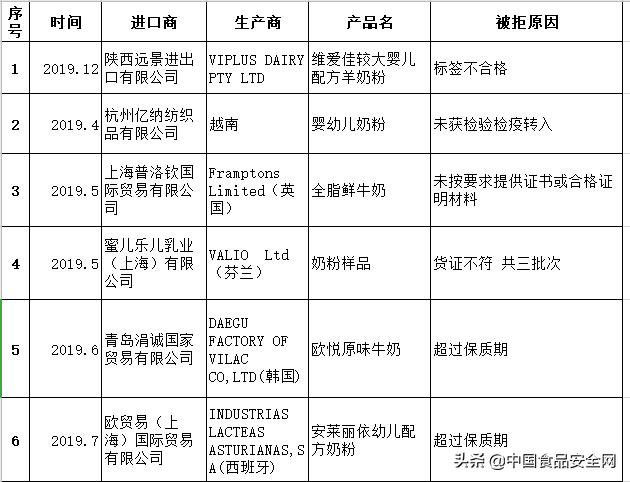海外进口奶粉受疫情影响吗,现在疫情严重买国外的奶粉安全么